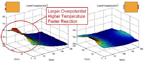Prismatic cells follow a similar trend because they are manufactured in a very similar manner.
