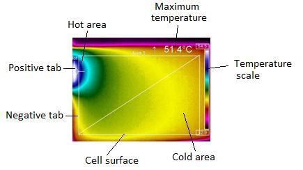 Cells were placed in a climate chamber on top of a polymer shelf.
