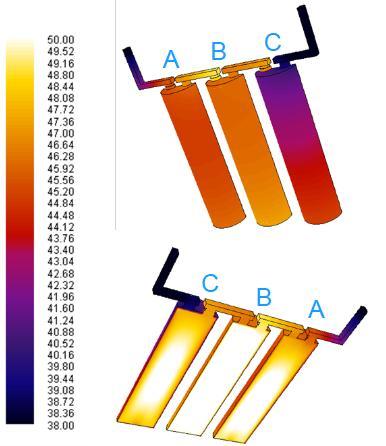 of the cell cold and leaves inside hot making cell temperature uneven throughout the cell [26].