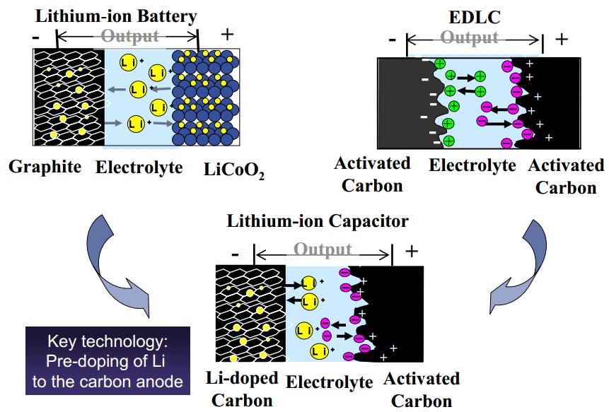 Appendix 4 Supercapacitor test JSR 2000F supercapacitor Supercapacitors are a different technology compared to Li-ion cells.