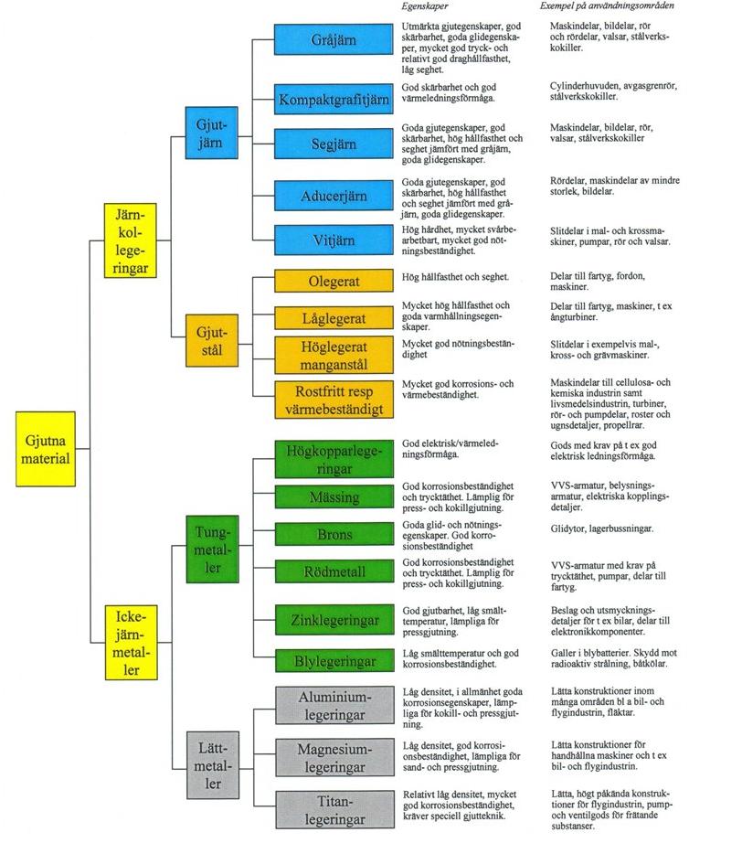 polymerer som doppas i keram slurry som sedan efter torkning och bränning bildar en keramisk skalform av engångstyp. (Johannesson, et.al. 20