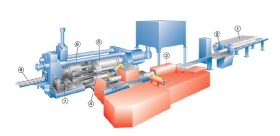 16 4. När råmaterialet har nått den erforderliga temperaturen transporteras det vidare till containern för smörjning vartefter aluminiumgöten laddas i formen. 5.