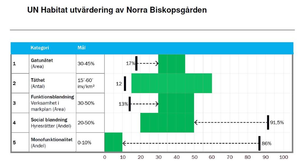 Nulägesbeskrivning av bosads och upplåelseformer i Göeborg Göeborg har e relaiv väl blanda bosadsbesånd men med en övervik för små bosäder, vilke är vanlig för sörre säder med många små hushåll.