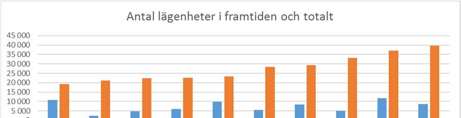 Inför en evenuell ombildning är de exra vikig a vea hur sor andel av oala anale bosäder som ägs av