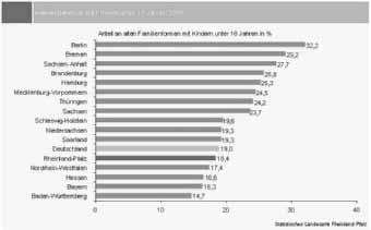Wolfstein - 5 - Ausgabe 10/2011 Bei dieser Volks-, Gebäude- und Wohnungszählung, an der sich sämtliche EU-Mitgliedsländer beteiligen, werden in der Bundesrepublik Deutschland erstmals seit 1987