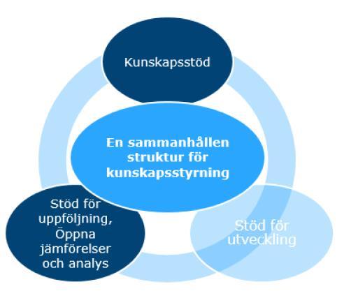 Ett nytt gemensamt system för kunskapsstyrning införs