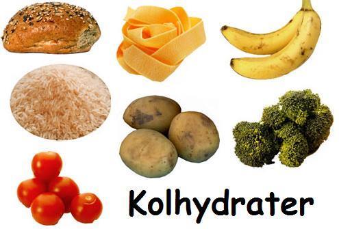 Kolhydrater Snabba kolhydrater Hittar vi främst i frukt som apelsin, äpplen och bananer men även i vitt bröd och juicer.