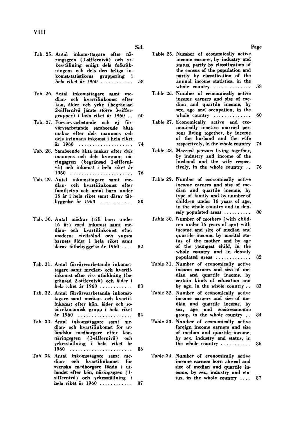 VIII Sid. Tab. 25. Antal inkomsttagare efter näringsgren (1-siffernivå) och yrkesställning enligt dels folkräkningens och dels den årliga inkomststatistikens gruppering i hela riket år 1960 58 Tab.