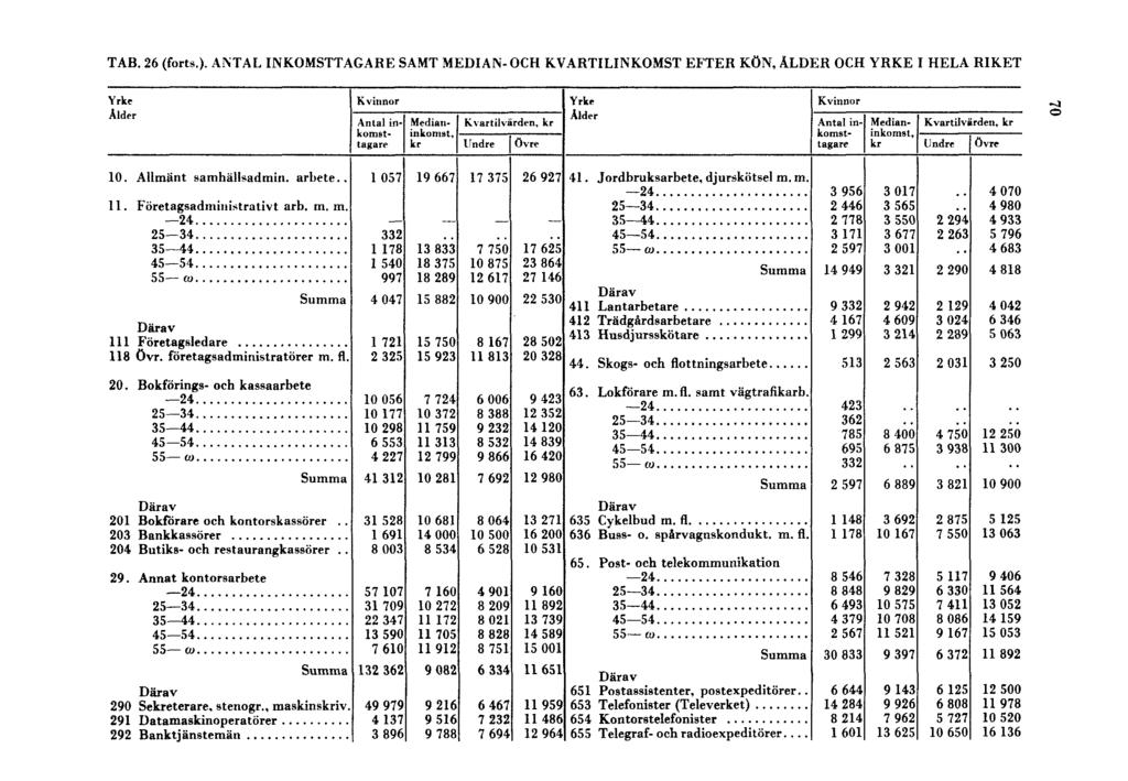 TAB. 26 (forts.).