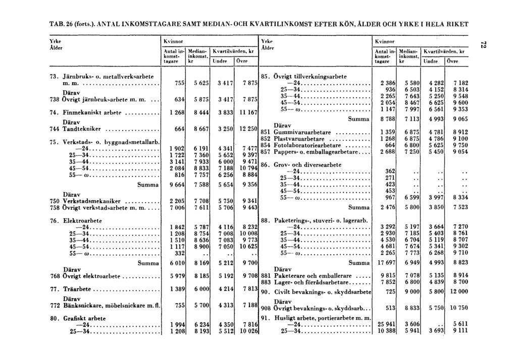 TAB. 26 (forts.).
