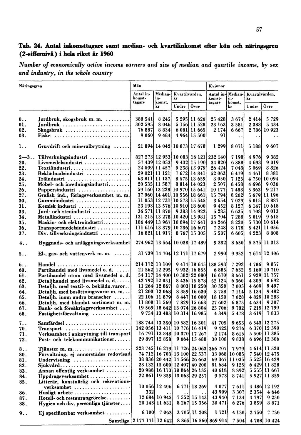 Tab. 24.