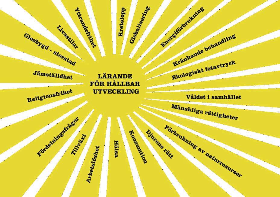 Materialet är anpassat efter läroplanen! Vad är nytt? Innehållet uppdateras varje år med det senaste inom klimat området.
