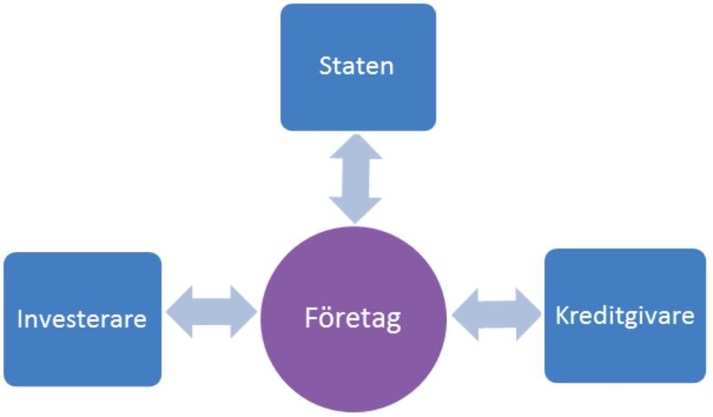 Kreditorers intresse för information bottnar vidare i beslutsunderlag, när de skapar skuldkontrakt (Peek, Cuijpers & Buijink 2010, s. 53). Peek, Cuijpers och Buijink (2010, s.
