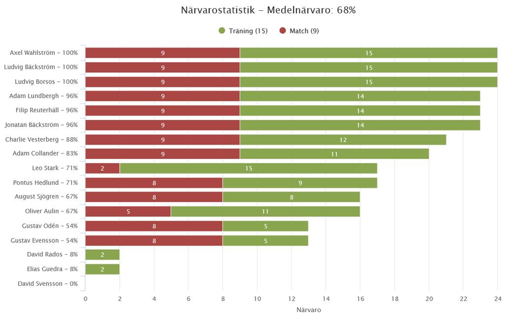 Detta har