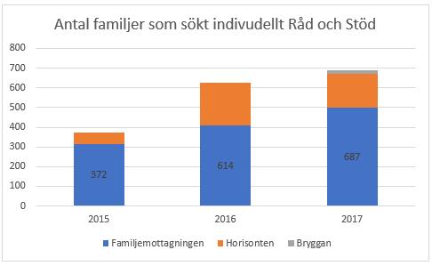 Föräldrar är nöjda med stödet de erbjuds Föräldrastöd erbjuds både individuellt och i grupp.