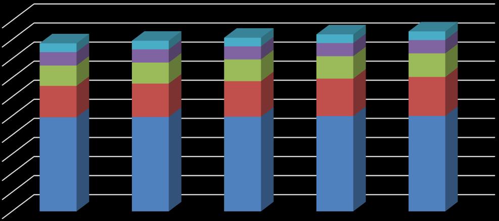 Antalet sökande från andra kommuner har successivt ökat. Från att tidigare ha legat på en konstant nivå med cirka 125 ansökningar per år, har en ökning sedan 2017 skett med cirka 20 ansökningar.