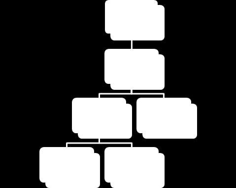 Diagram 1.5 Anordnare efter huvudman, 2007 2018 1.