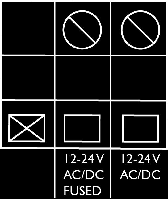 PLINT FÖR MATNINGSSPÄNNING STRÖMFÖRBRUKNING Matningsspänning Minimum Maximum 12V DC 25 ma 100 ma 24V DC 15 ma 50 ma 24V AC 15 ma 50 ma TEKNISKA DATA Matningsspänning 12-24V AC/DC Funktionsreläer 3