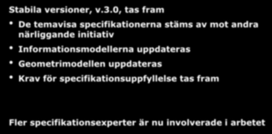 initiativ Informationsmodellerna uppdateras Geometrimodellen uppdateras