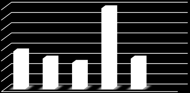 45 40 35 30 25 20 15 10 5 0 Diagram 3- Informationsperspektiv 4.