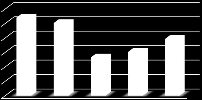 Jag anser mig själv vara en bättre investerare än genomsnittet: Författarna valde att ha ett intervall mellan 1-5 där nummer 1