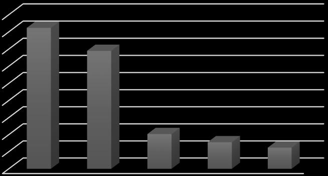 Hela 52,1 % av respondenterna betraktade sig själva som en bättre investerare än genomsnittet.