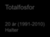 Totalfosfor 2 år