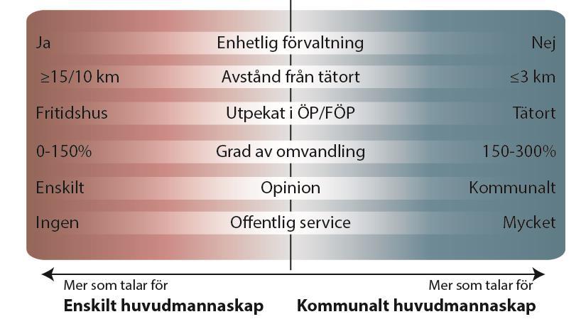 RIKTLINJER FÖR HUVUDMANNASKAP PÅ ALLMÄN PLATS 11 Opinion I rättsfallen har domstolarna även tagit hänsyn tilll hur opinionen är i området.