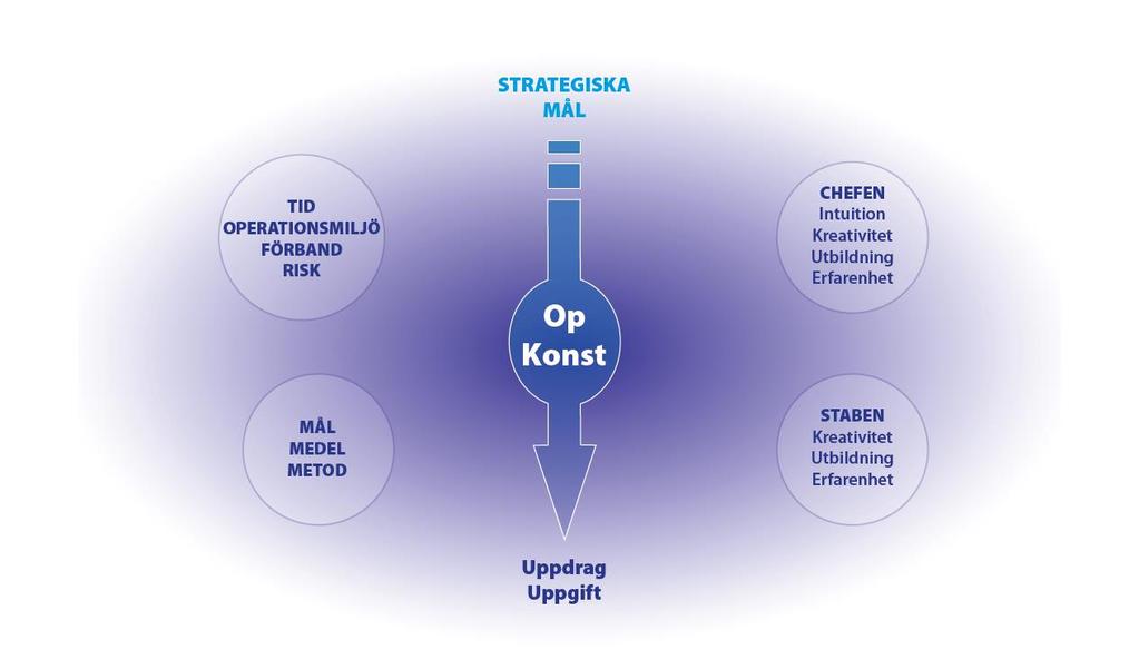 FÖRSVARSHÖGSKOLAN 2018-06-05 Sida 9 (46) ändras över tid. Å andra sidan nyttjade Liddell Hart också begreppet grand strategy vilket motsvarar vår nutida definition på strategi (Bengtsson, 2016, s. 3).
