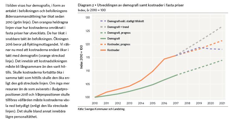 Under den stora flyktinginvandringen 2014 2015 gjorde många kommuner fantastiska insatser för att klara av att ta emot alla asylsökande, inte minst barn och unga.