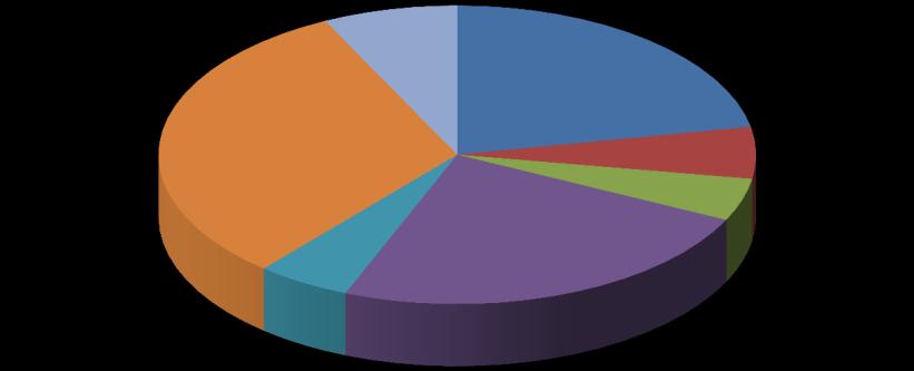 Översikt av tittandet på MMS loggkanaler - data Small 31% Övriga* 7% Tittartidsandel (%) svt1 22,0 svt2 5,6 TV3 4,6 TV4 23,9 Kanal5 5,1 Small 31,5 Övriga* 7,3 svt1 22% svt2 6% TV3 5% Kanal5 5% TV4