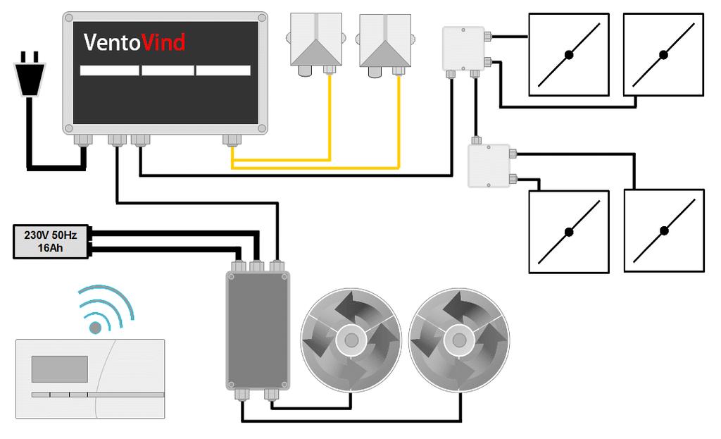 Installation med flera AC fläktar och flera spjäll AC fläktutgången på VentoVind styrenheten har maximal effektuttag på 315w.