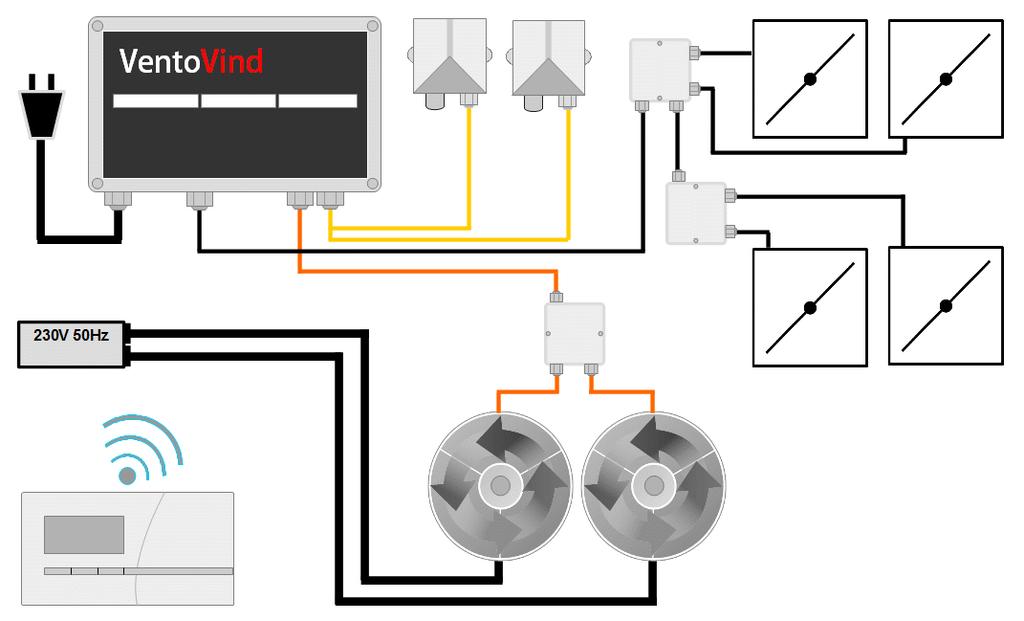 VentoVind styrenhet förser endast reläboxen med en 230V styrström för COIL-ingången på varje relä. Reläbox beställs separat.