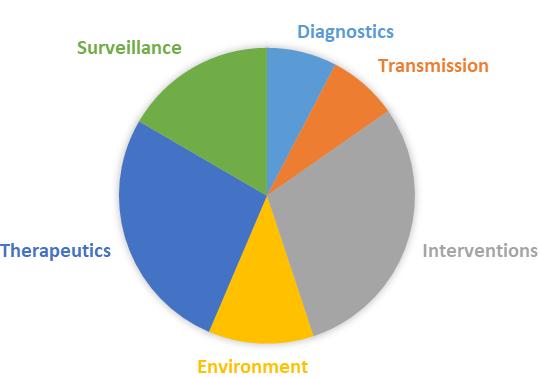 InnovaResistance 2015: AMR through the JPIAMR 2016: Transmission Dynamics