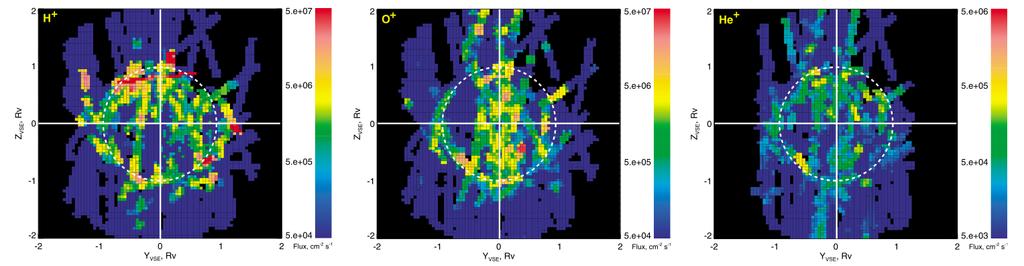 Fig 2.1.7 Tvärsnitt bakom Venus som visar utflödet av väte-, syre-, och heliumjoner uppmätt av IRF:s instrument ASPERA-4 på Venus Express. (Fig. från Fedorov et al., JGR, 2011).