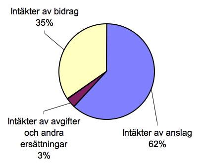 IRF har mer än 50 års erfarenhet att utveckla och ta ansvar för avancerade mätinstrument i stora internationella forskningsprojekt.