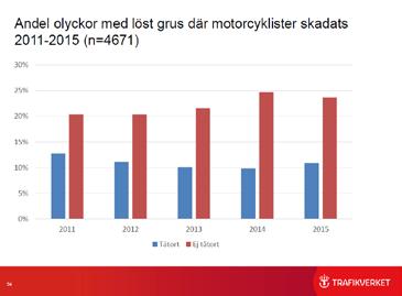 Motorcyklister kan lätt skymmas av hinder såsom buskar, träd, staket, stolpar, räcken och skyltar.