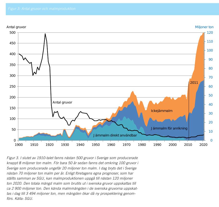 Allmän översikt, funderingar och tyckande som Mineralstrategin ger I Strategin sägs at En grön tillväxt utan tillgång till råvaror för grön teknologi är otänkbar.
