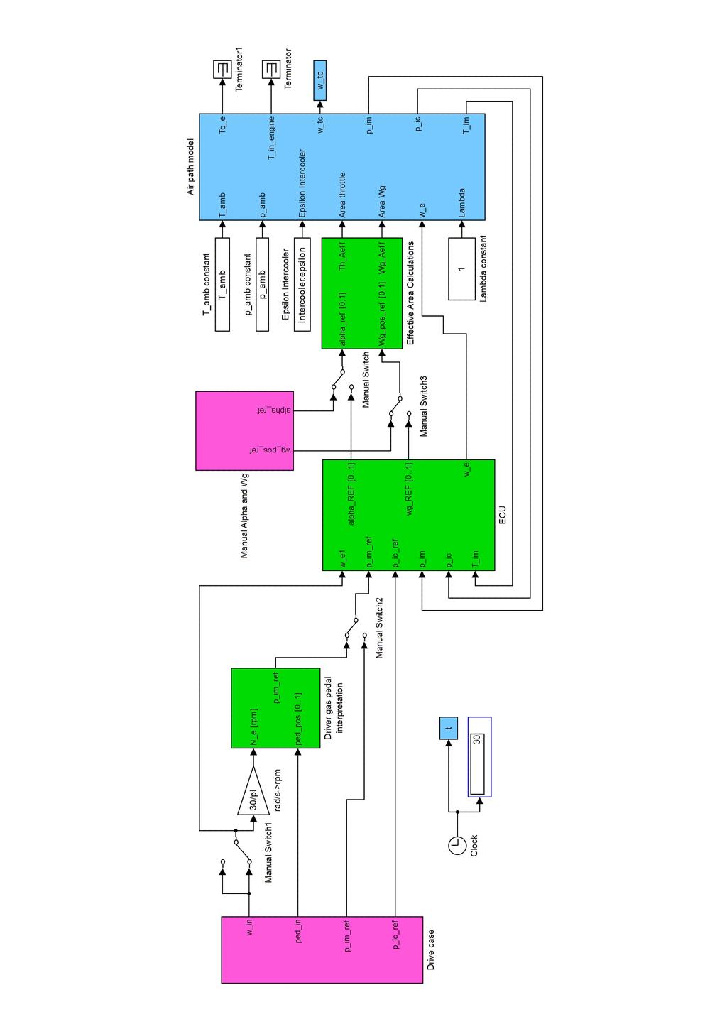 Chapter 2 Approach/Modeling This chapter describes the modeling part of the thesis. The base to the engine model is a component based mean value engine model (MVEM).