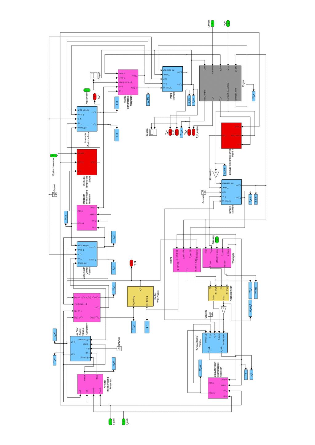 10 Approach/Modeling Figure 2.2. An overview of the air path model.
