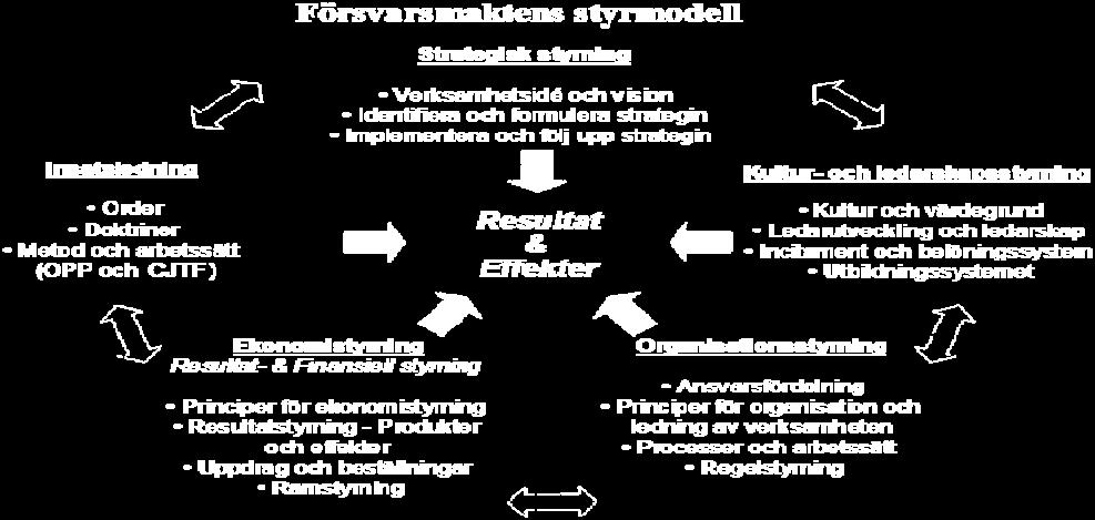 119 Train as you fight I Grundsyn Ledning anges väldigt tydligt att ledningen skall utövas enligt samma ledningsfilosofi i alla situationer och på alla nivåer.