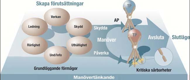 Mj J Mäkelä ChP 06/08 Självständigt arbete Sida 55(56) Bilaga 2 Intervjuunderlag Bakgrund Mitt namn är Jari Mäkelä och jag tillhör I 19.