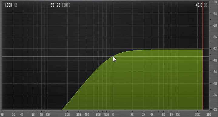 6: Frekvensresponskurvor för filter med brytfrekvensen 1kHz. 3.
