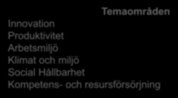 Sekretariat Beredningsgrupp Styrgrupp Temaområden Innovation Erika Hedgren, TRV Produktivitet Magnus Alfredsson, BI Arbetsmiljö Patrik