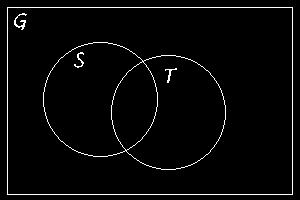 Låt till exempel U = {x x är udda} och J = {x x är jämnt }, då har vi, att S={U, J} är en partition av, för varje tal i är antingen jämnt eller udda, så U J = och inget heltal är både jämnt och udda,