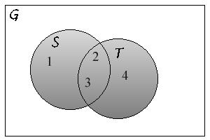 ) för ett givet element x G, och det generella venndiagrammet för tre mängder partitionerar därför rektangeln G i 8 områden: 3.