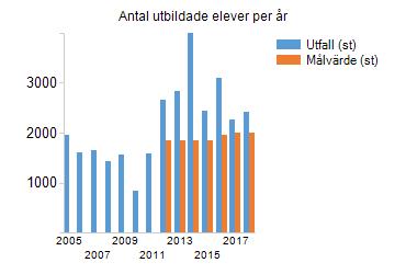 Uppföljning VSR (Direktion Västra Sörmlands Räddningstjänst) Direktionens mål Nyckeltal Utfall Målvärde Måluppfyllnad Period Senaste