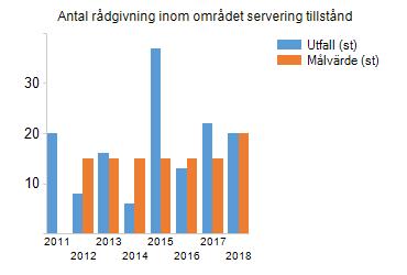 Direktionens mål Nyckeltal Utfall Målvärde Måluppfyllnad Period Senaste kommentar Antal