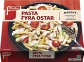 Noga utvalt från svenska gårdar.