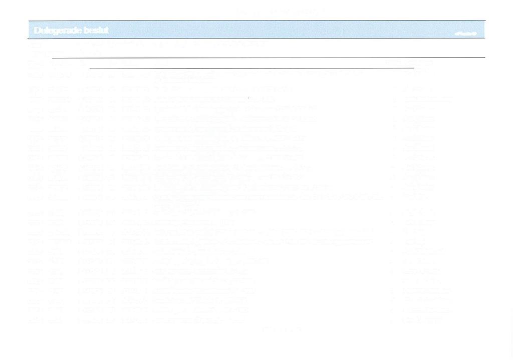LLC C_LLf Lf LLC LLLr r LC LLC C f Bilg KS 201/12/1 Delegerde beslut ephorte Urvl: Rpport genererd: : 1 Delegtionsbeslut Kommunstyrelsen, Registreringsdlum: 20105-02 - 201-05-29 201 05-29 nr 201/71